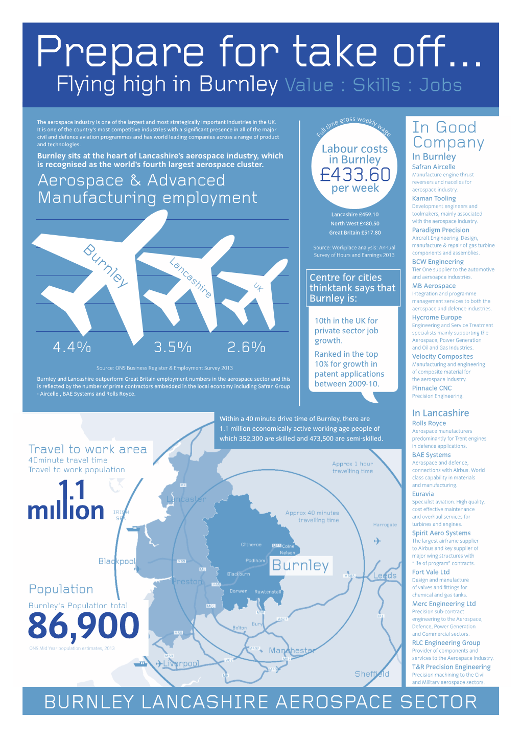 Flying High in Burnley Value : Skills : Jobs