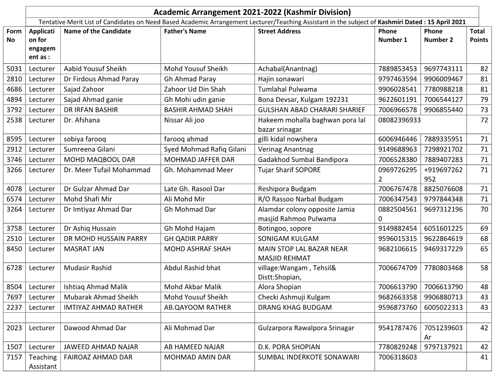 Academic Arrangement 2021-2022 (Kashmir Division)