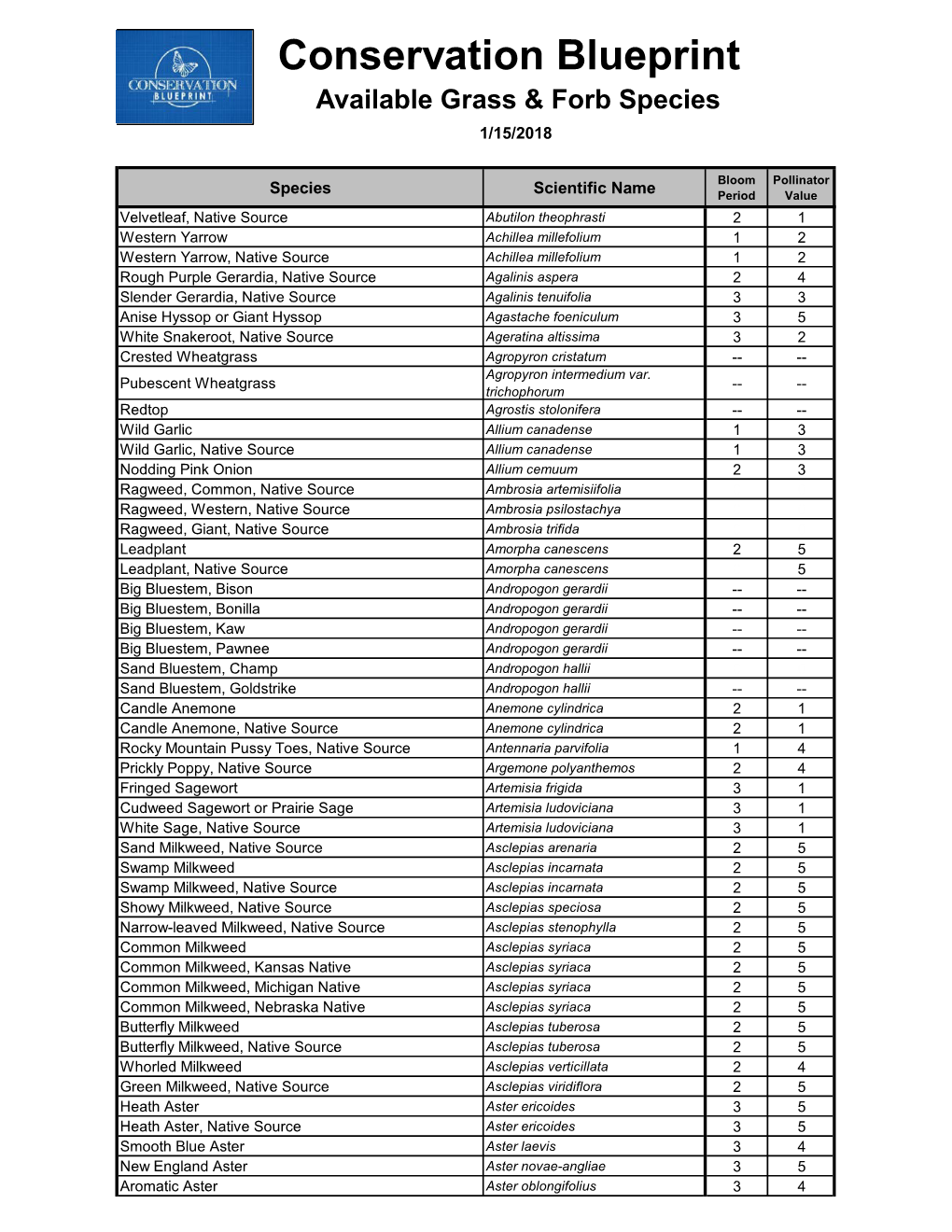 Grass and Forb Species List: 2019