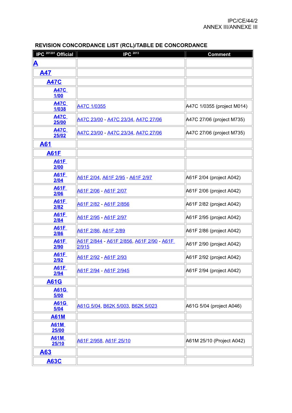 Document IPC/CE/44/2, Annex III, Revision Concordance List (RCL), Report of the 44Th Session