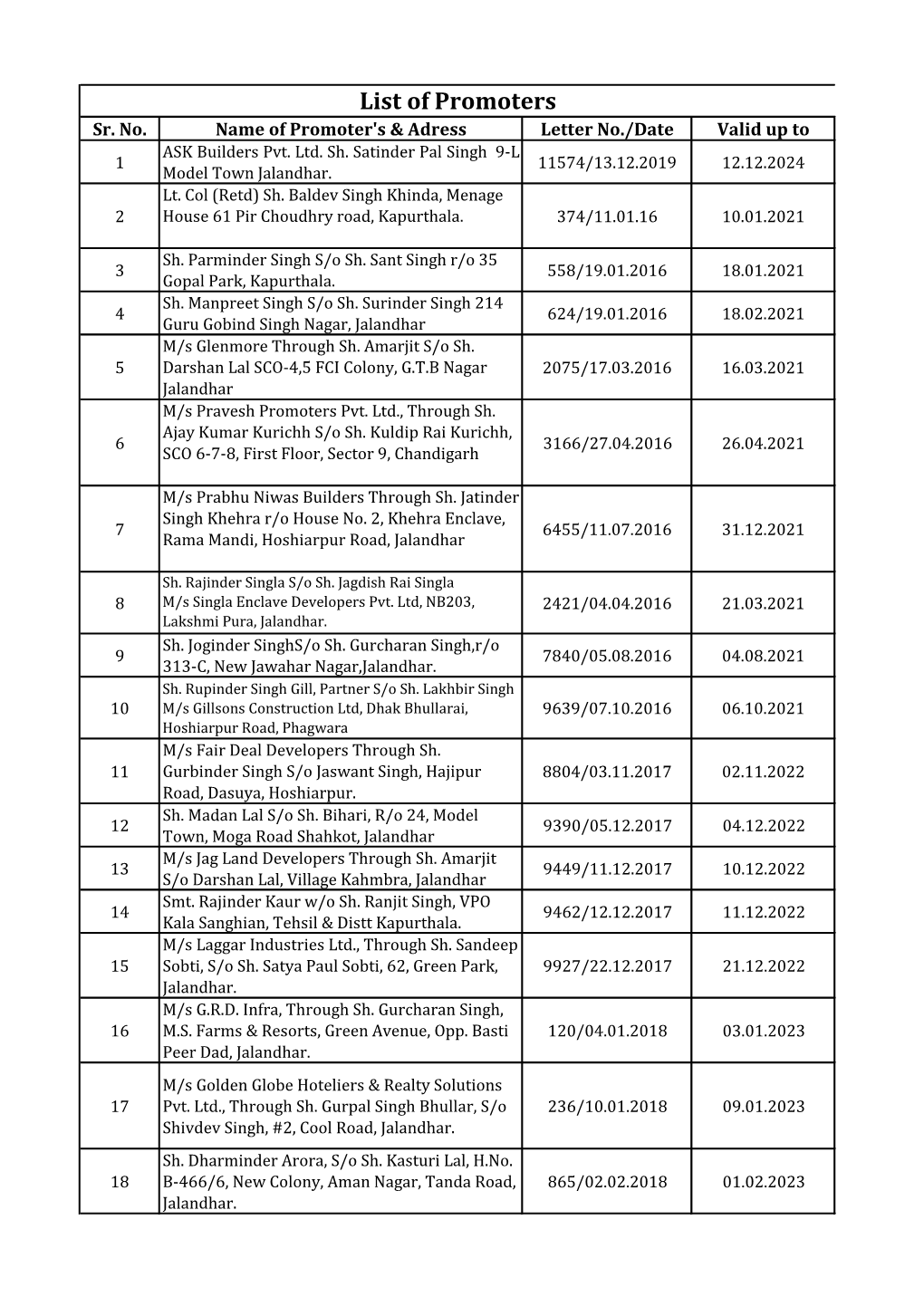 List of Promoters Sr