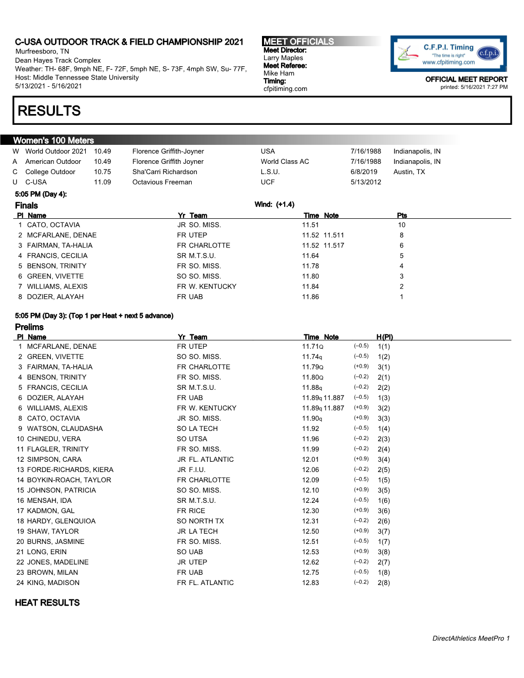 Full Meet Results