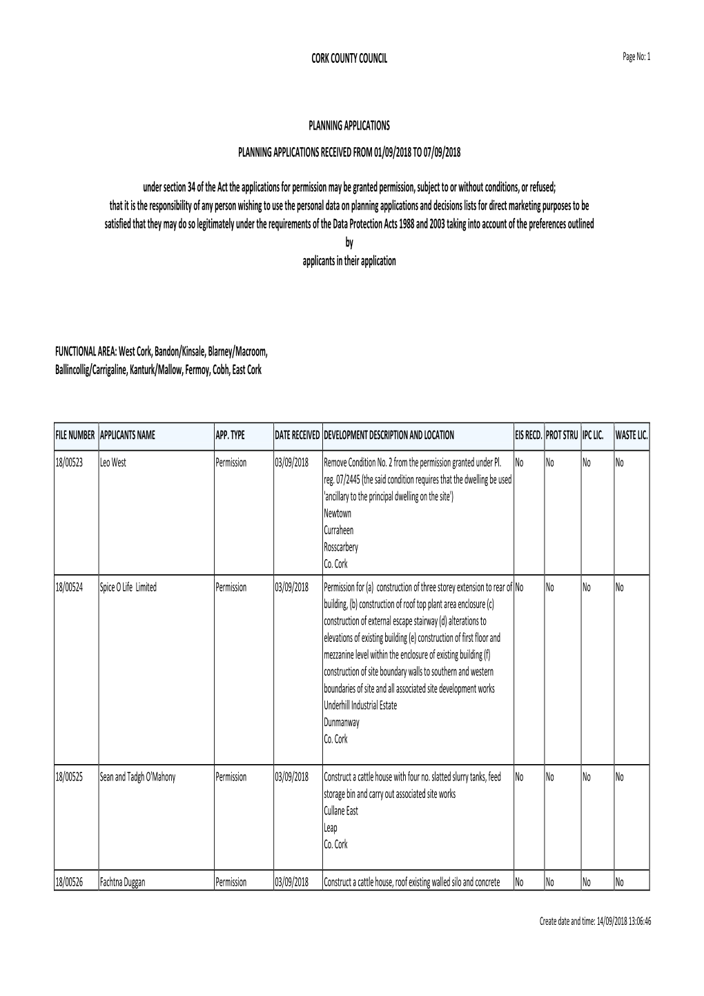 Planning Applications