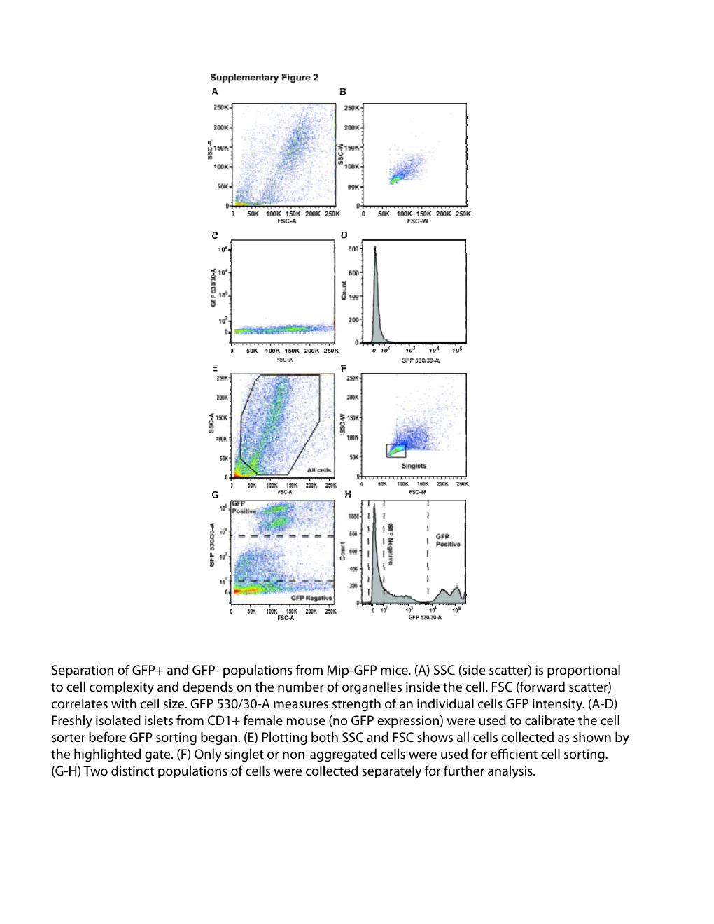 Rieck Et Al.- Supplementary Gene List Figure 1- FINAL