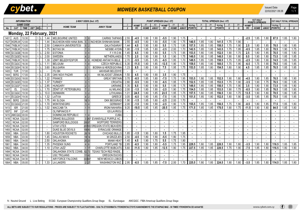 Midweek Basketball Coupon 22/02/2021 09:26 1 / 1