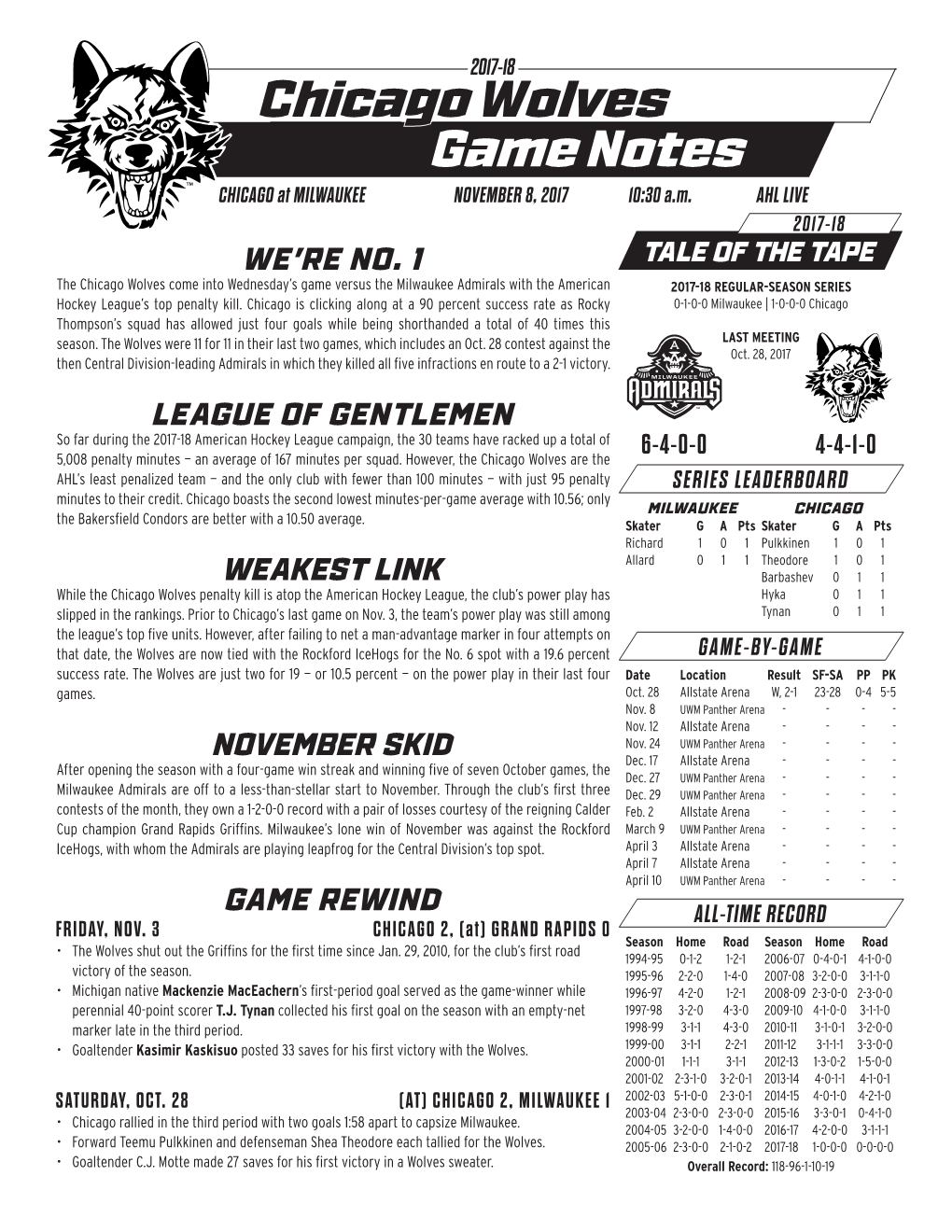 Chicago Wolves Game Notes