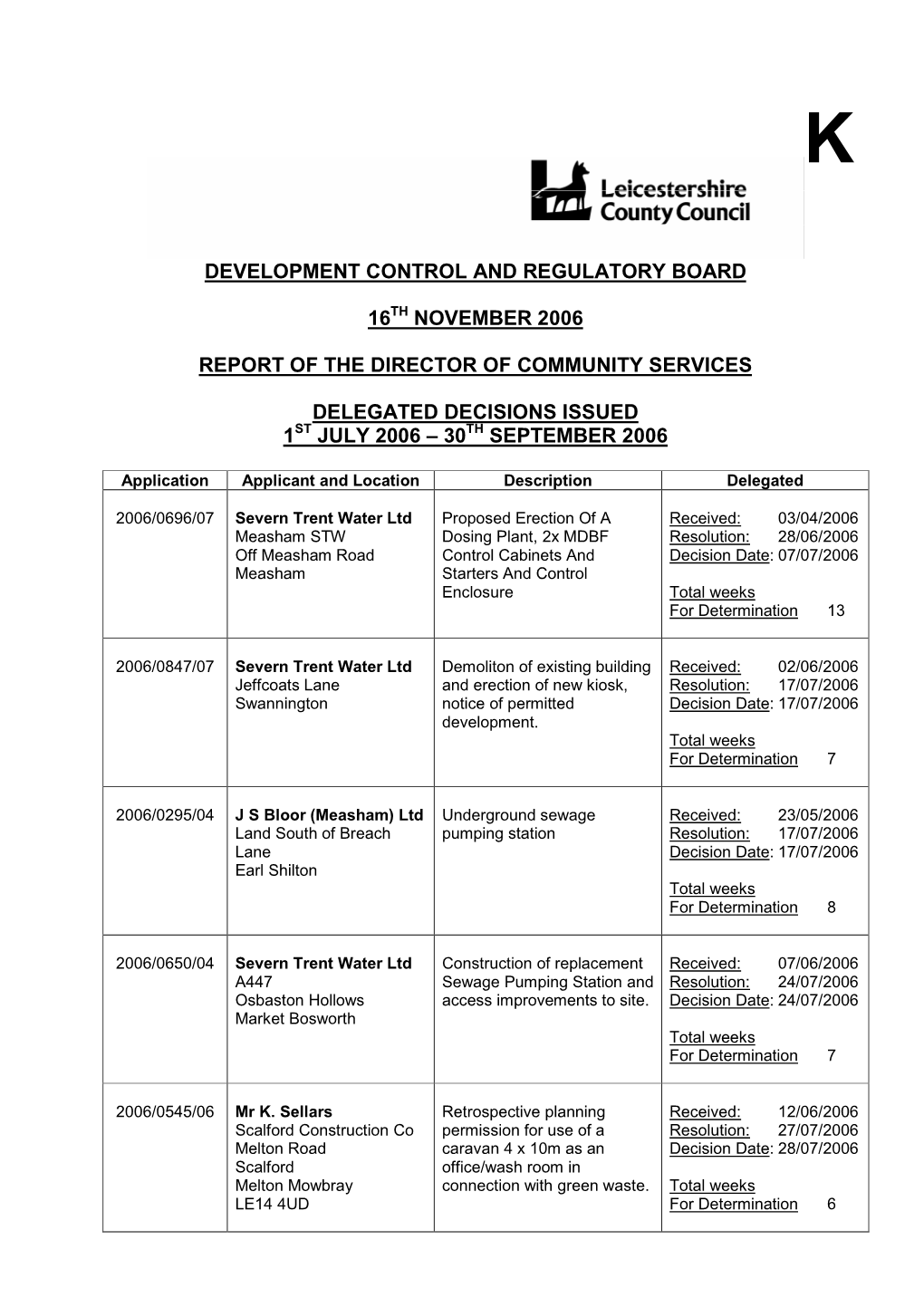 Development Control and Regulatory Board 16Th