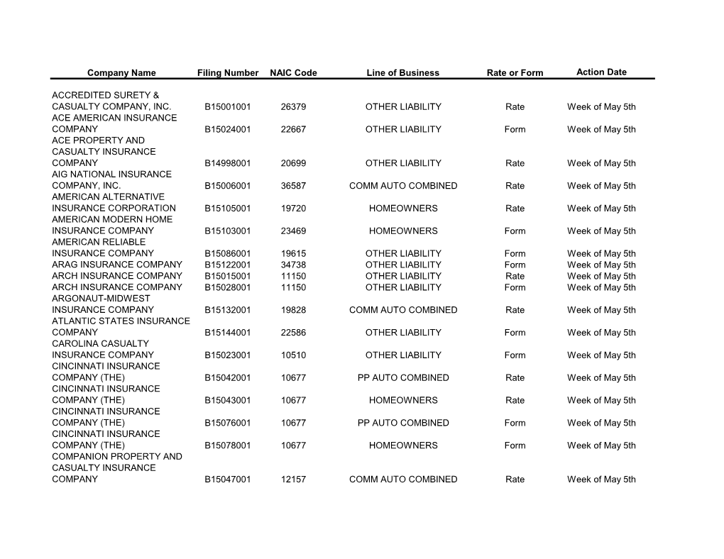 Company Name Filing Number NAIC Code Line of Business Rate Or Form Action Date