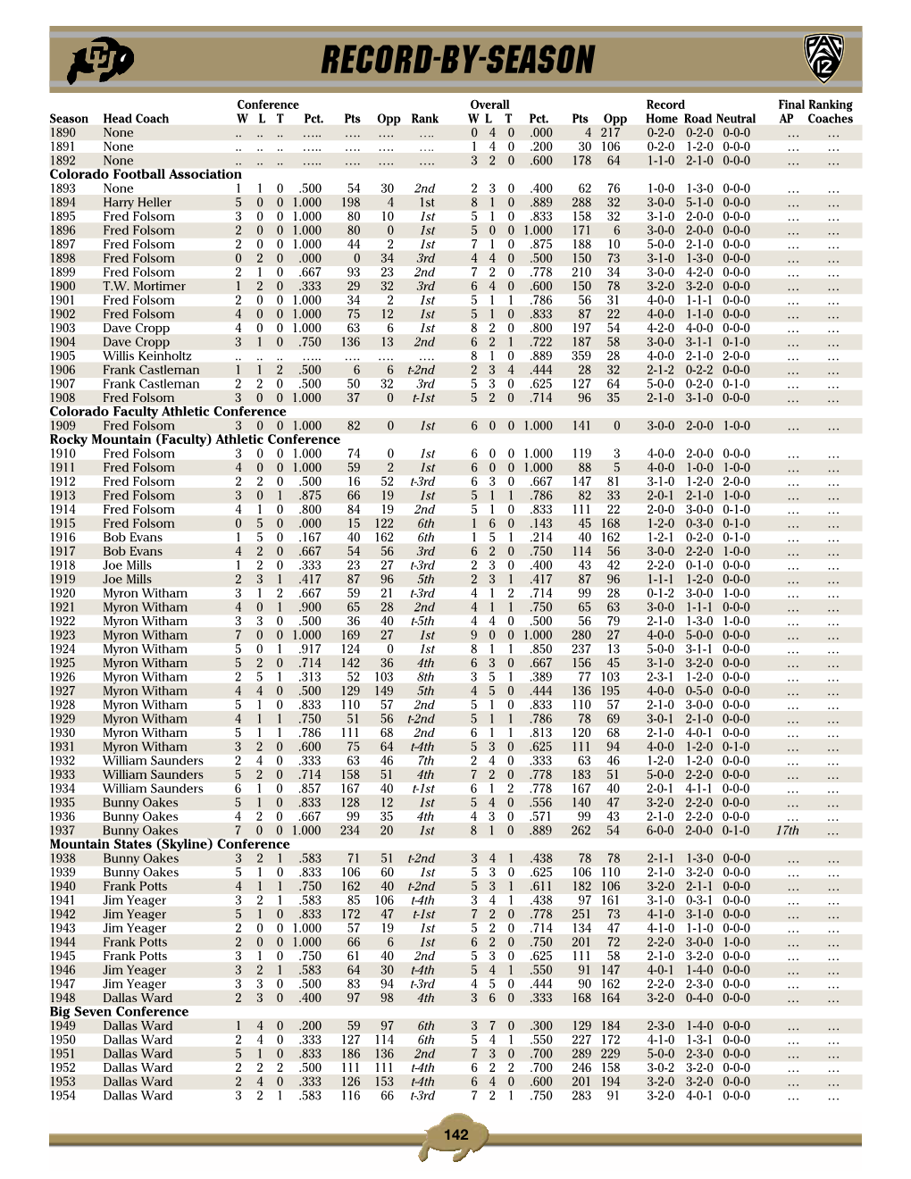 Record-By-Season