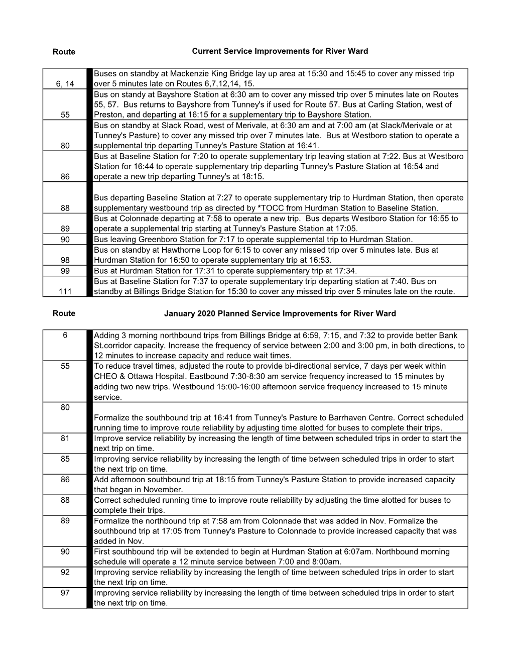 OC Transpo Route Enhancements