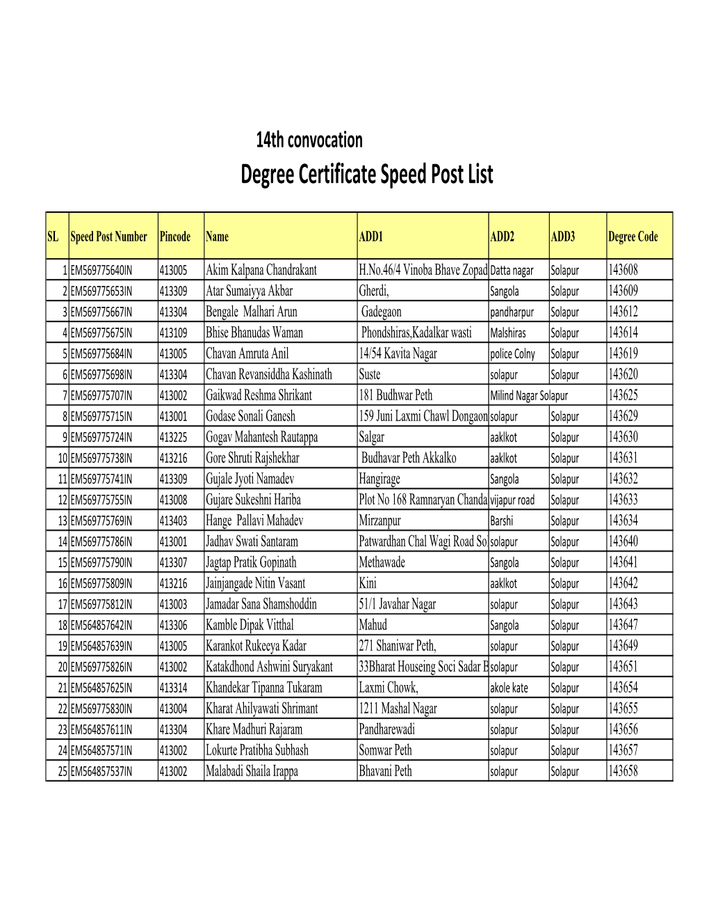 Speed Post All List.Xlsx