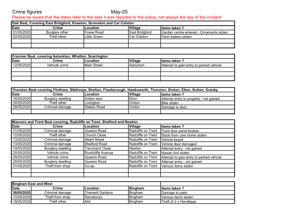 Crime Figures May-20