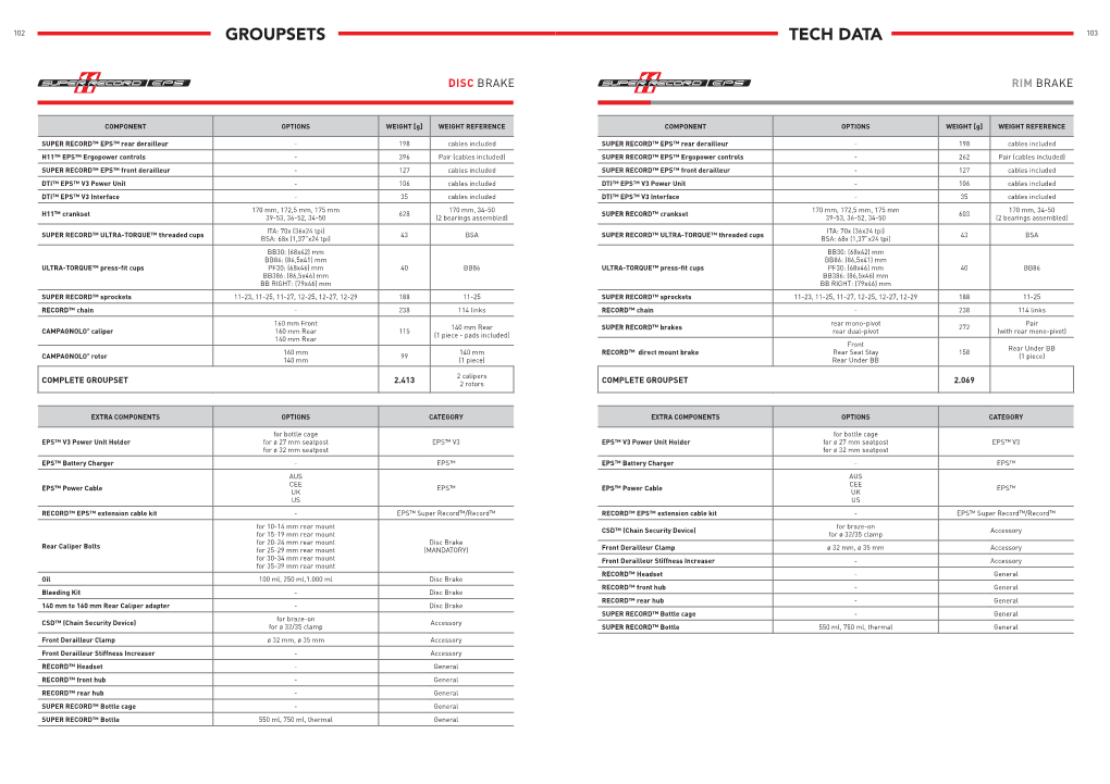 Tech Data Groupsets