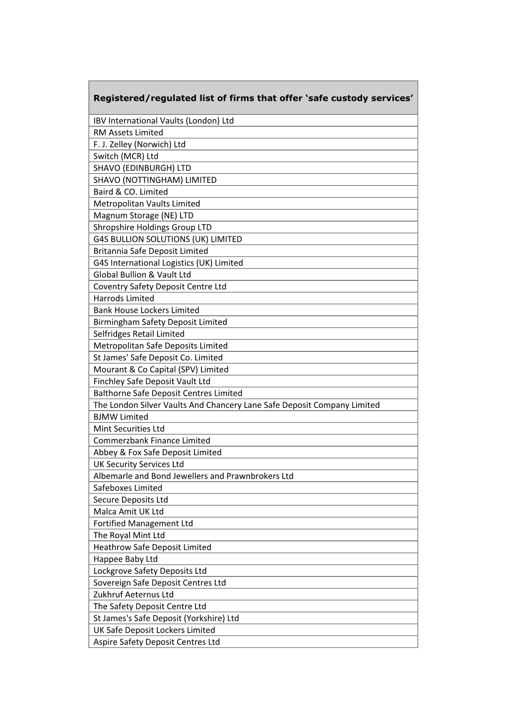 FOI7652 Response Annex