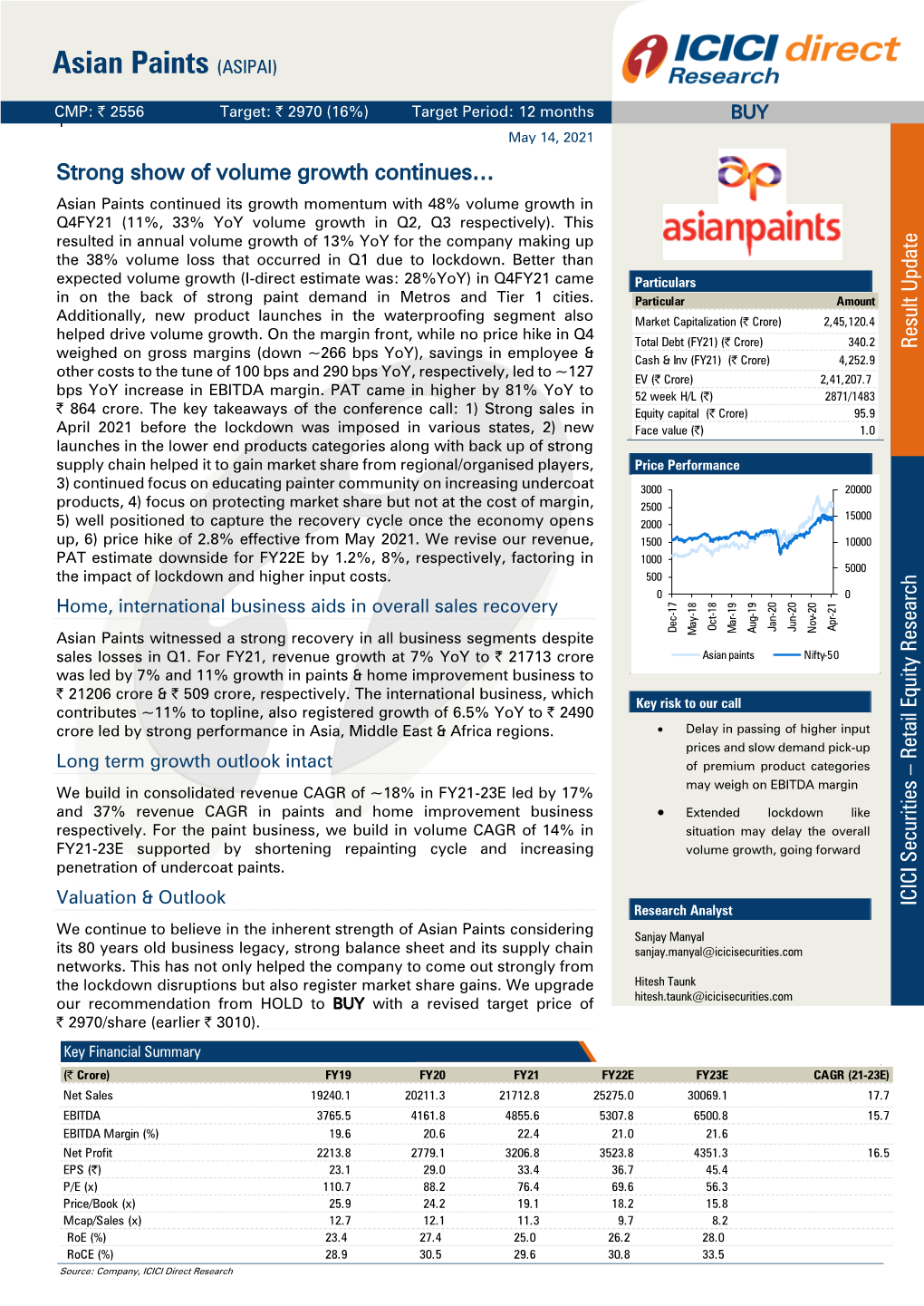 Asian Paints (ASIPAI)