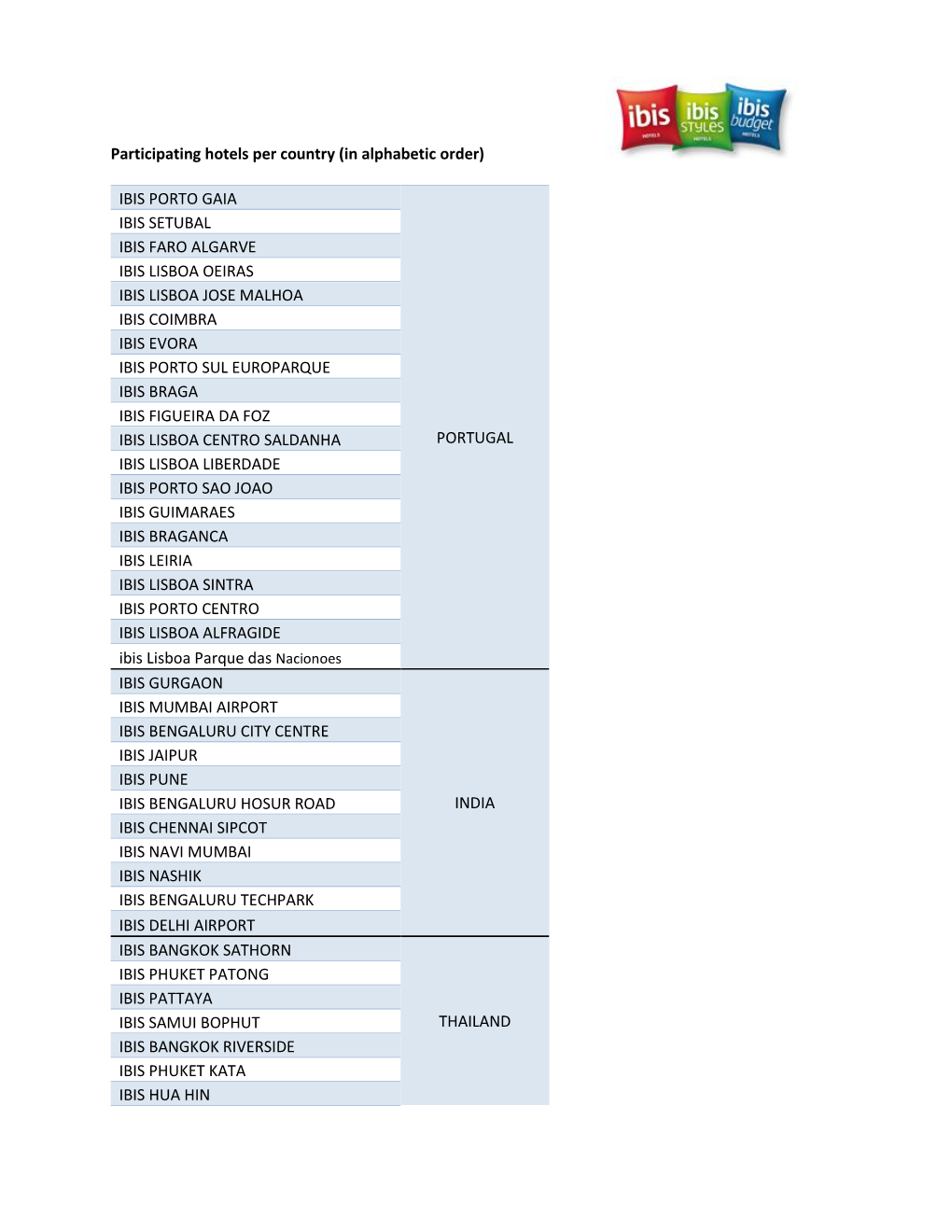 Participating Hotels Per Country (In Alphabetic Order) IBIS PORTO GAIA