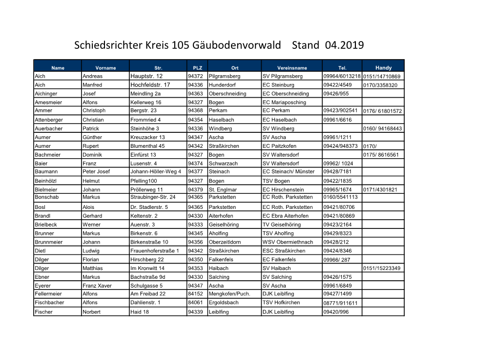 Schiedsrichter Kreis 105 Gäubodenvorwald Stand 04.2019