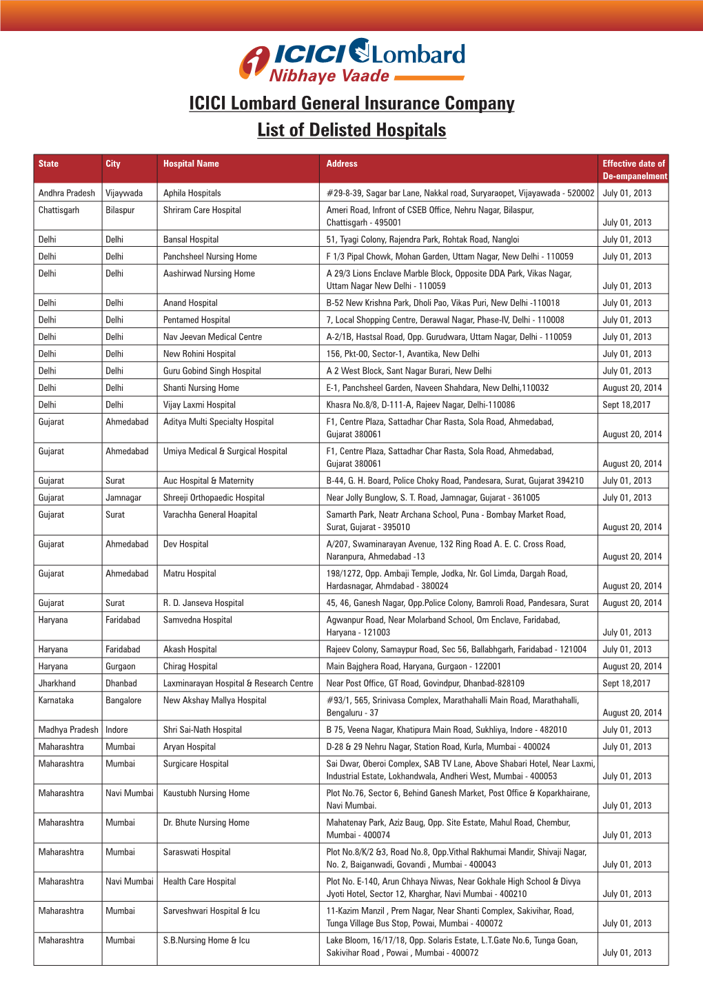 017346MI-SC Delisted Hospitals List