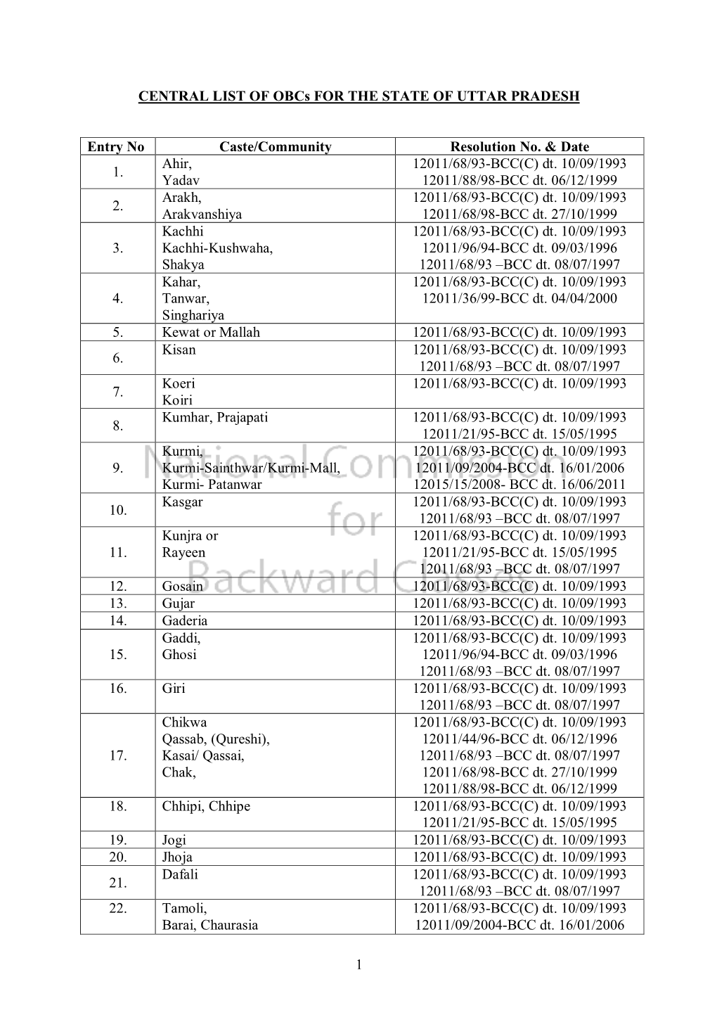 1 CENTRAL LIST of Obcs for the STATE of UTTAR PRADESH Entry
