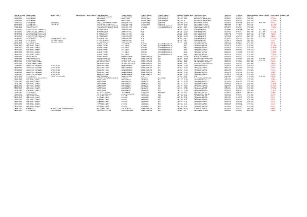 Property Reference Account Holder 1 Account Holder 2 Property Name 1