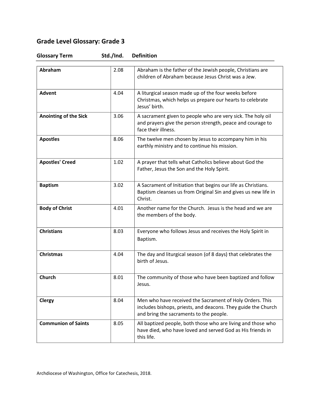 Grade Level Glossary: Grade 3