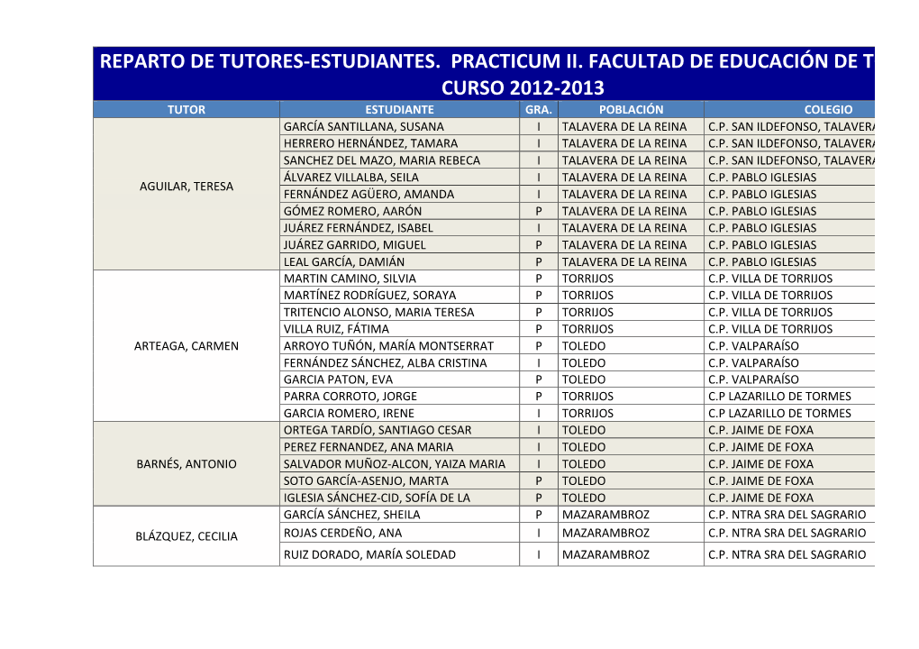 Reparto De Tutores-‐Estudiantes. Practicum Ii