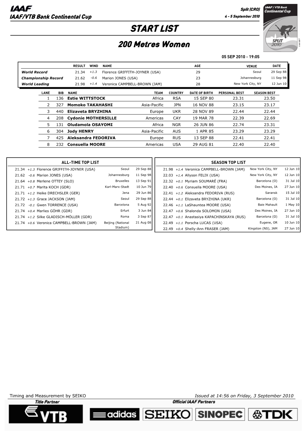 START LIST 200 Metres Women