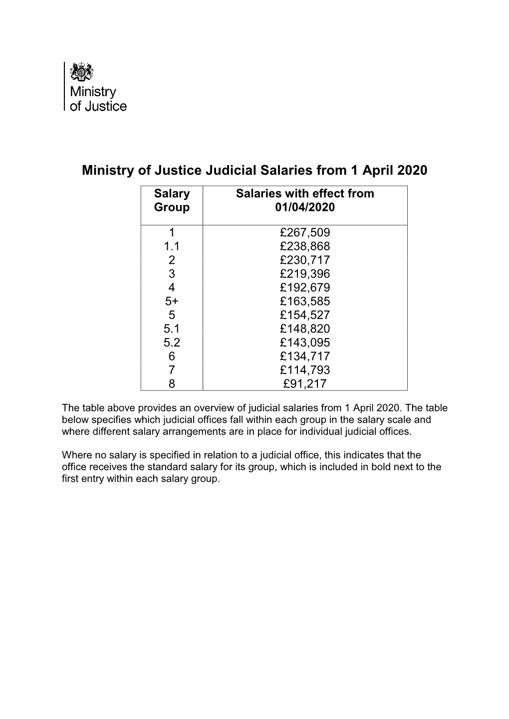 Ministry of Justice Judicial Salaries from 1 April 2020 Salary Salaries with Effect from Group 01/04/2020