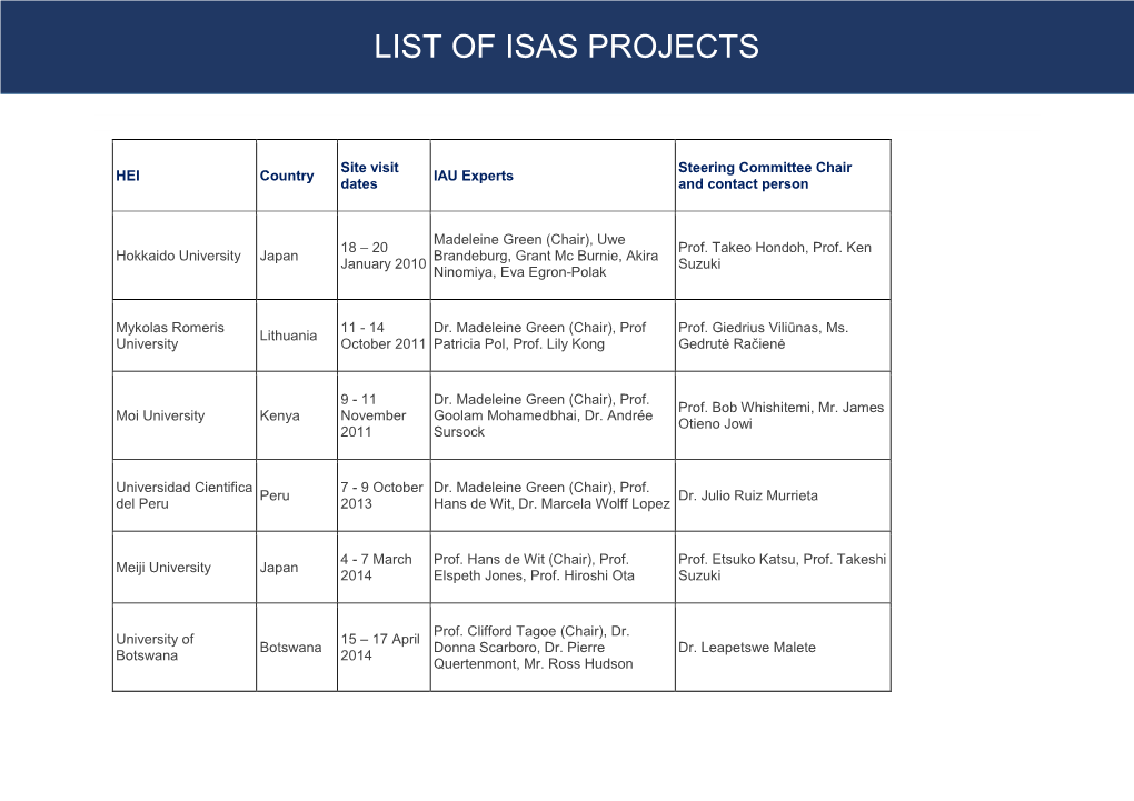 List of Isas Projects