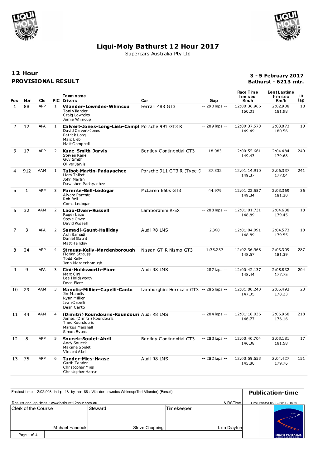 Liqui-Moly Bathurst 12 Hour 2017 Supercars Australia Pty Ltd