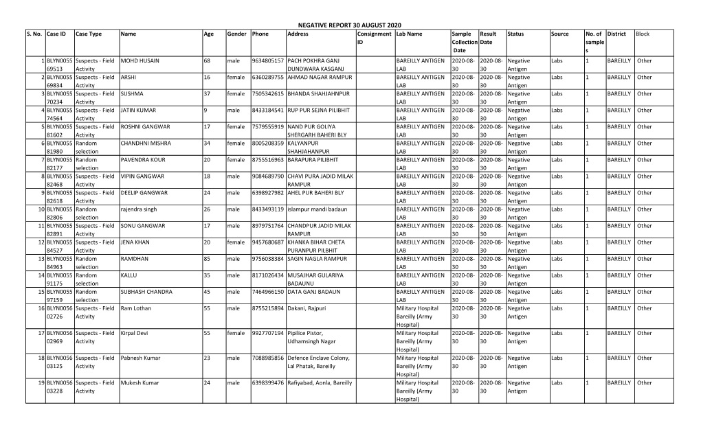 Negative Report 30 August 2020 S
