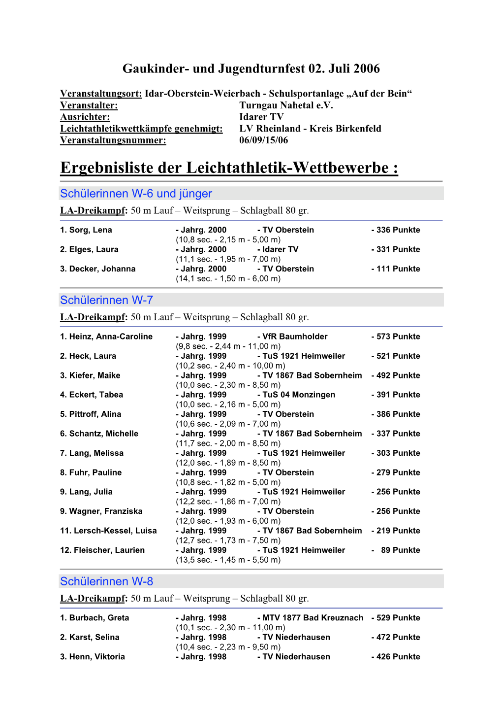 Ergebnisliste Der Leichtathletik-Wettbewerbe : Schülerinnen W-6 Und Jünger LA-Dreikampf: 50 M Lauf – Weitsprung – Schlagball 80 Gr