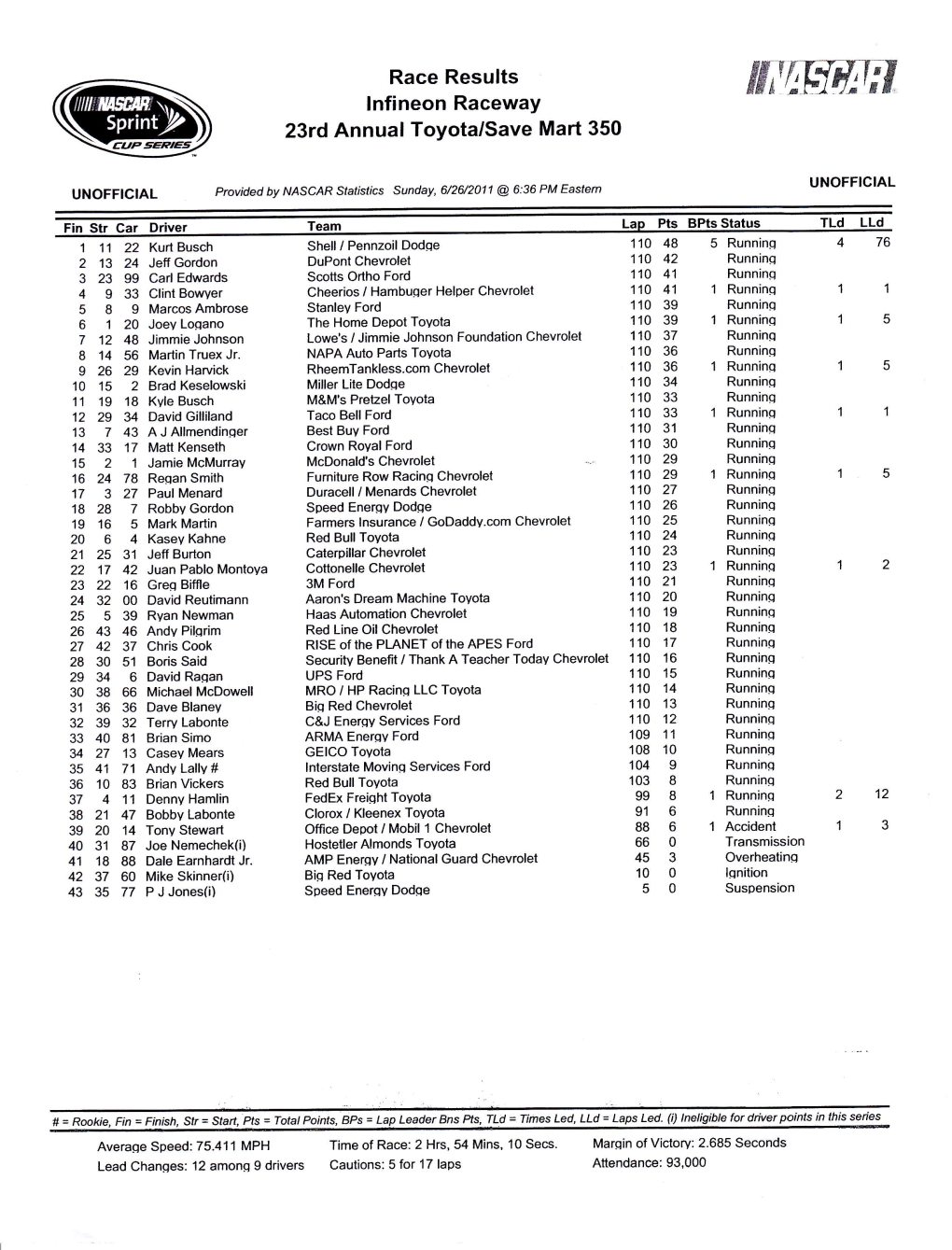 Full List Finishing Order 2011-Pdf