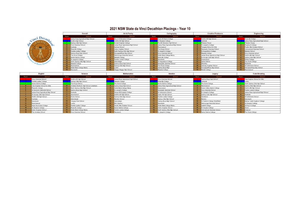 2021 NSW State Da Vinci Decathlon Results to PUBLISH Copy