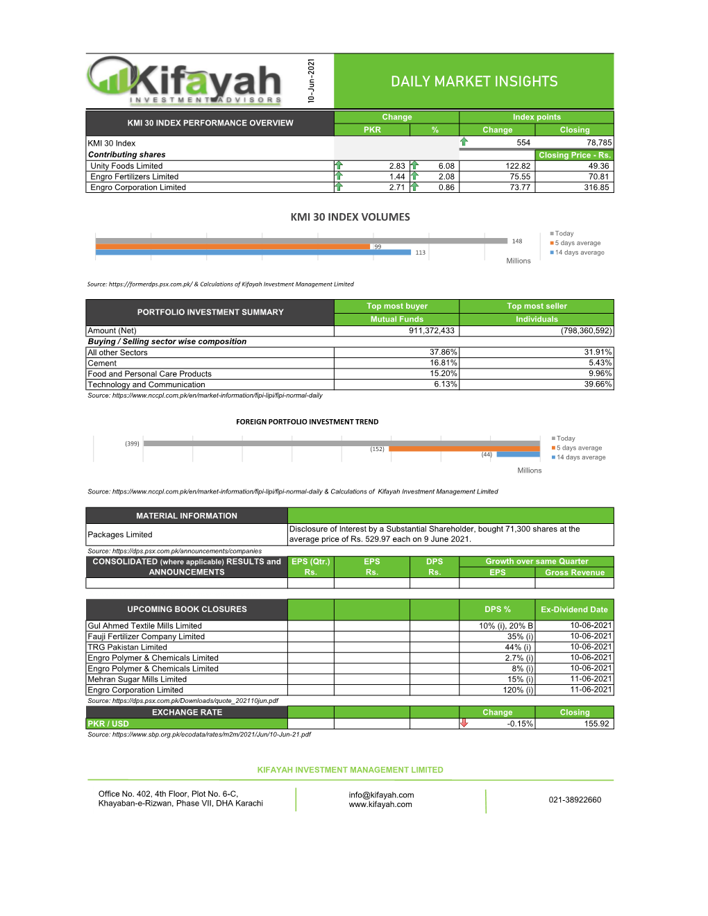 Daily Market Insights