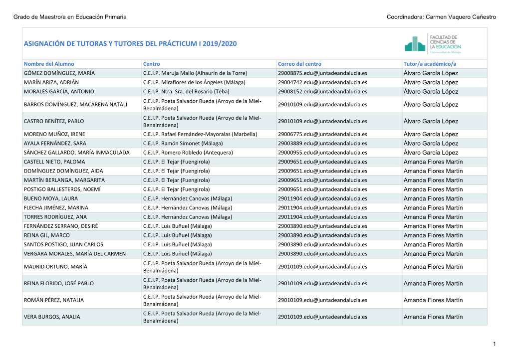 Asignación De Tutoras Y Tutores Del Prácticum I 2019/2020