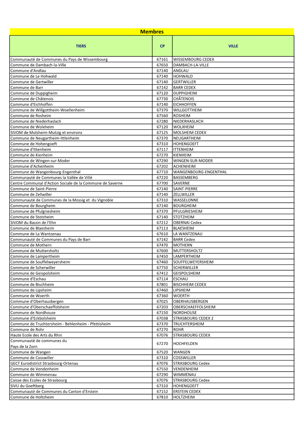 Liste-Membres-AMP-2.Pdf