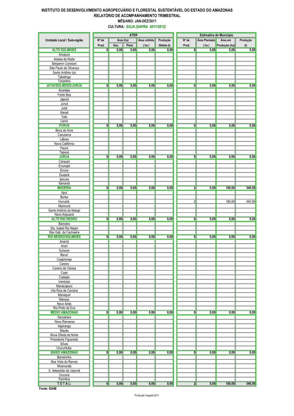 Relatório De Acompanhamento Trimestral Mês/Ano: Jan-Dez/2011 Cultura: Soja (Safra 2011/2012)