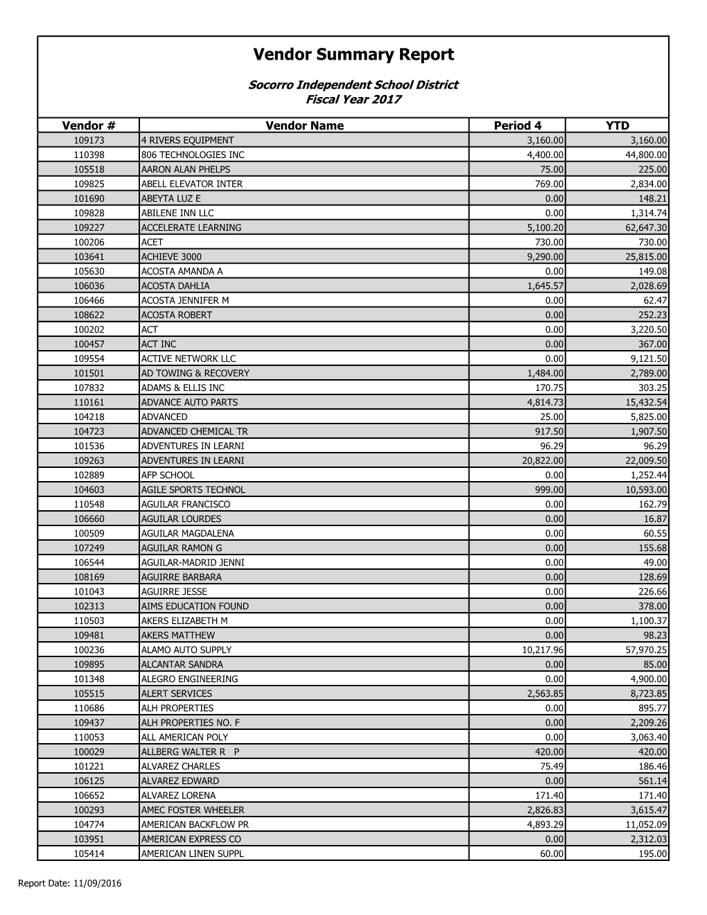 Vendor Summary Report