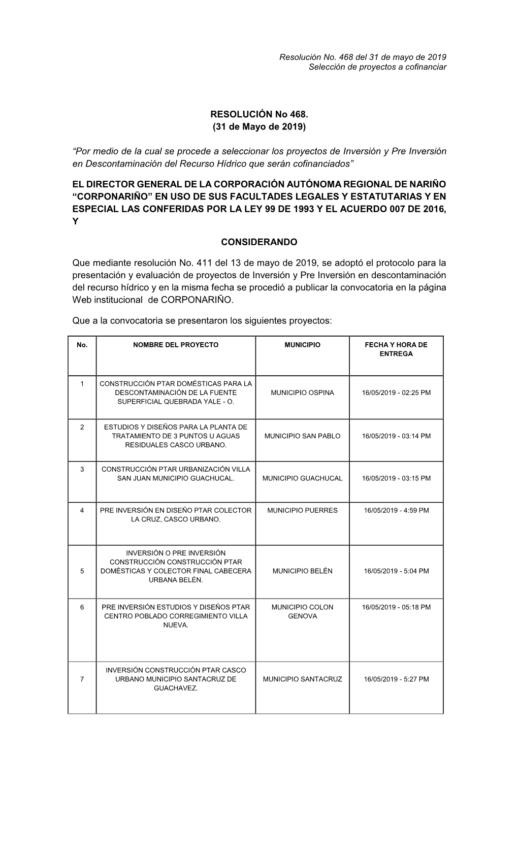 Resolución Selección De Proyectos Convocatoria 2019