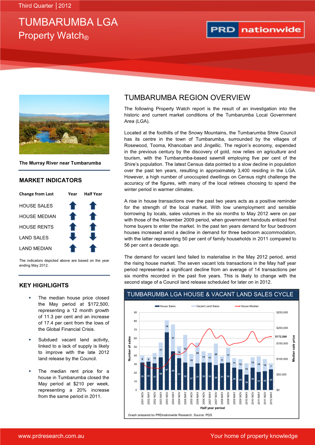 Tumbarumba Lga