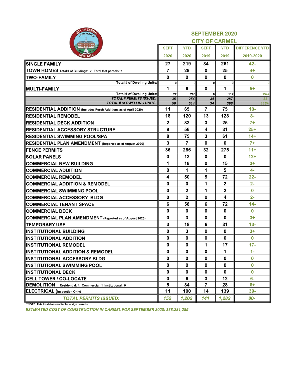 September 2020 City of Carmel