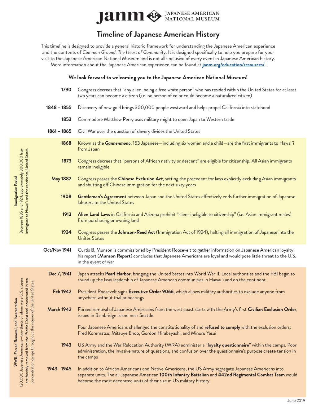 Timeline of Japanese American History