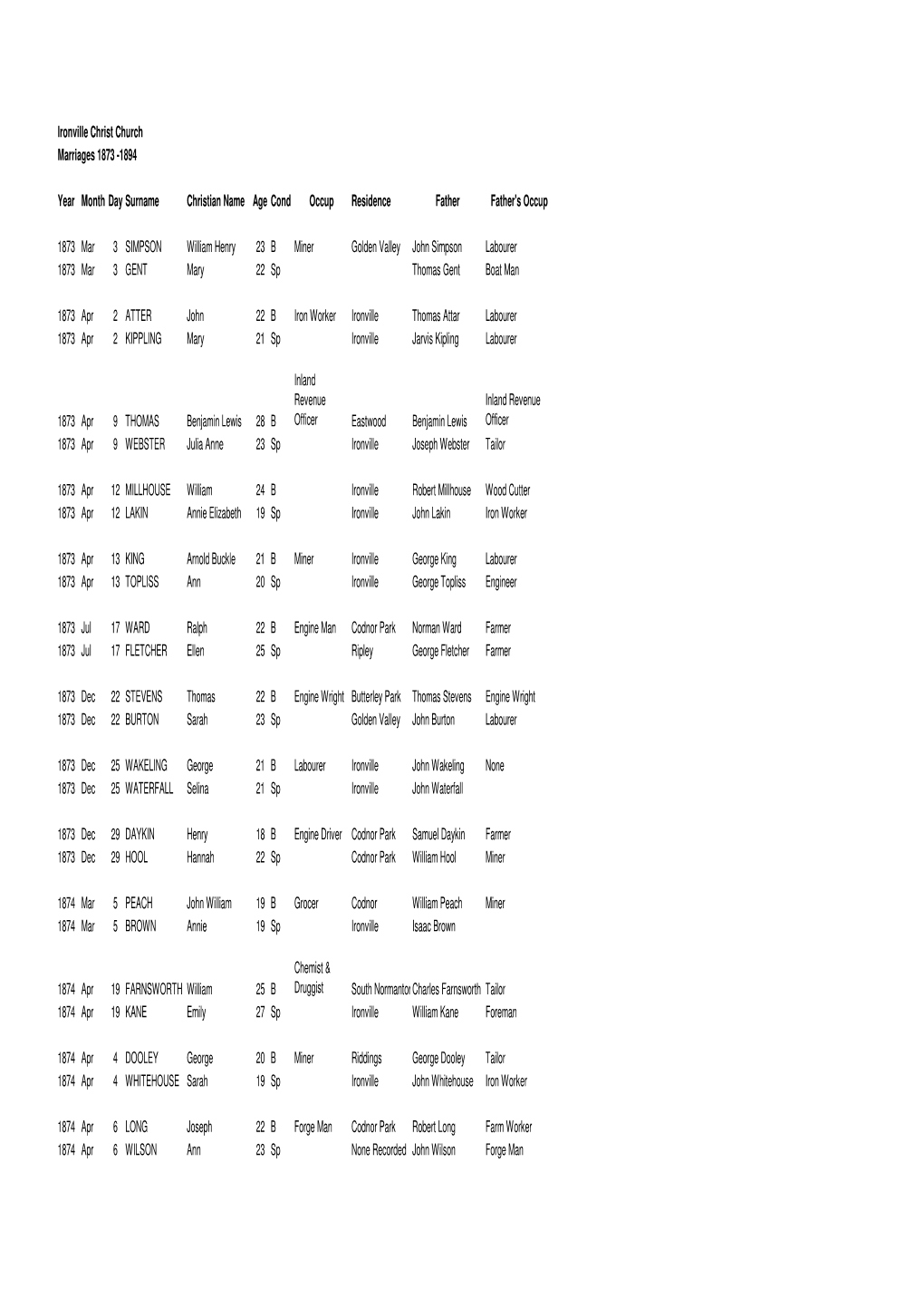 Ironville Christ Church Marriages 1873 -1894 Oldexc