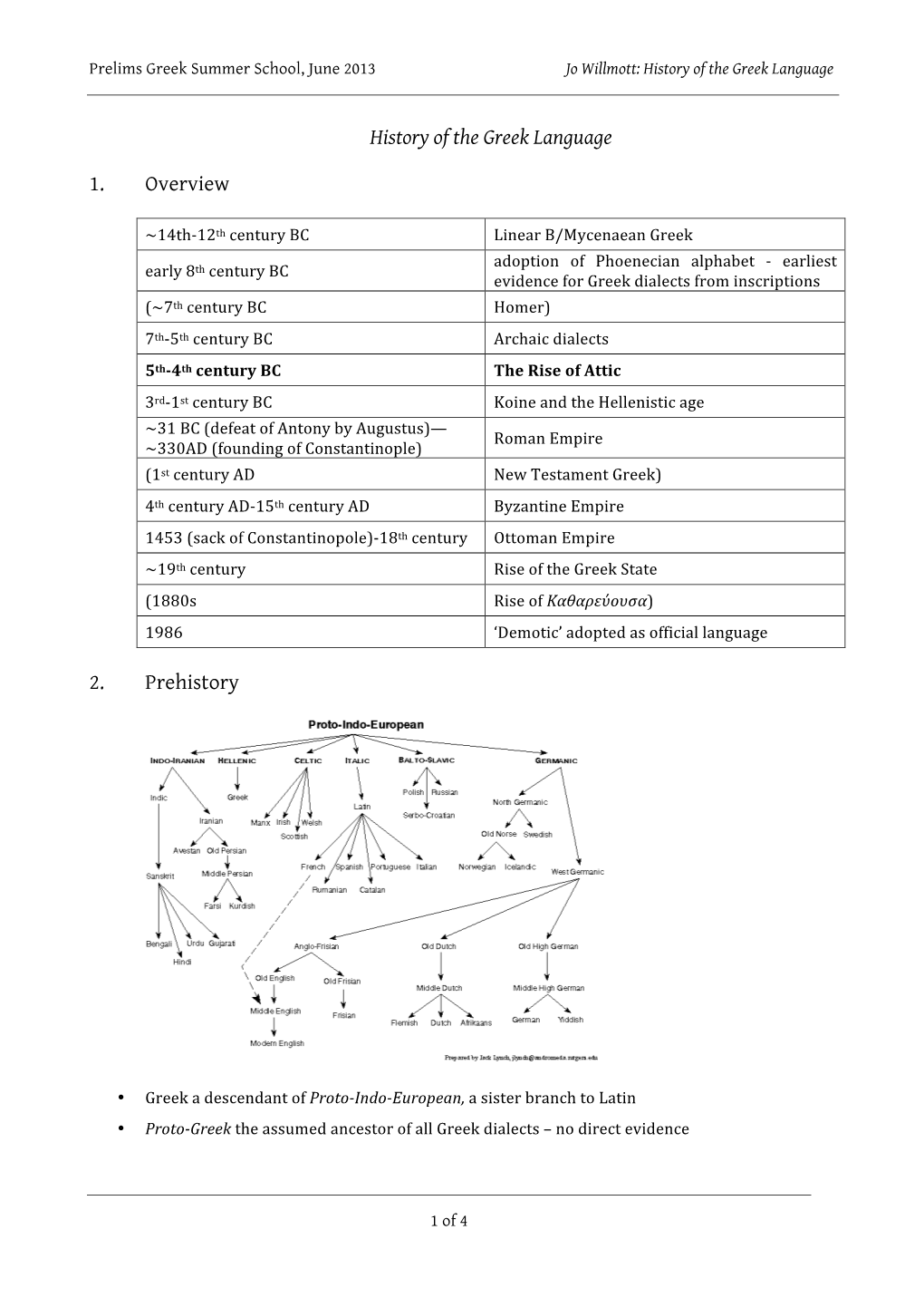 History of the Greek Language 1. Overview 2. Prehistory