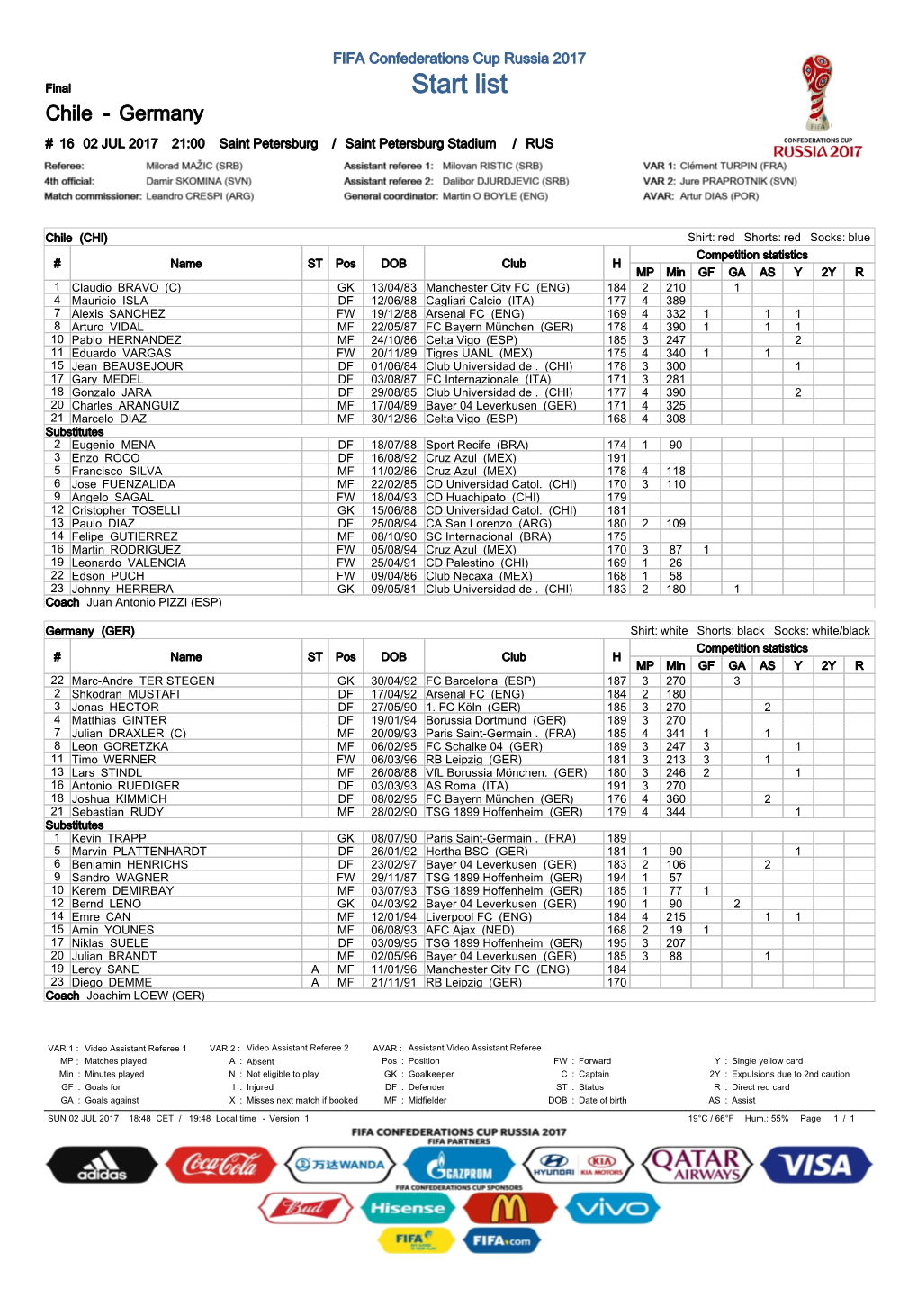 Final Start List Chile - Germany # 16 02 JUL 2017 21:00 Saint Petersburg / Saint Petersburg Stadium / RUS