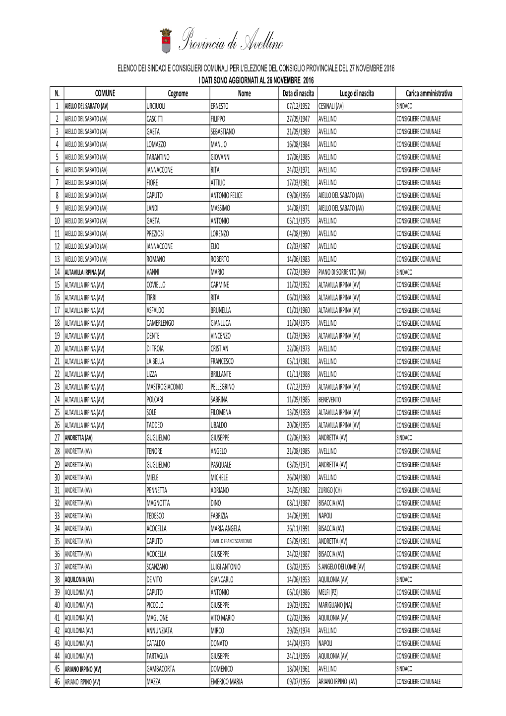 Elenco Diritto Al Voto Aggiornamento Al 26