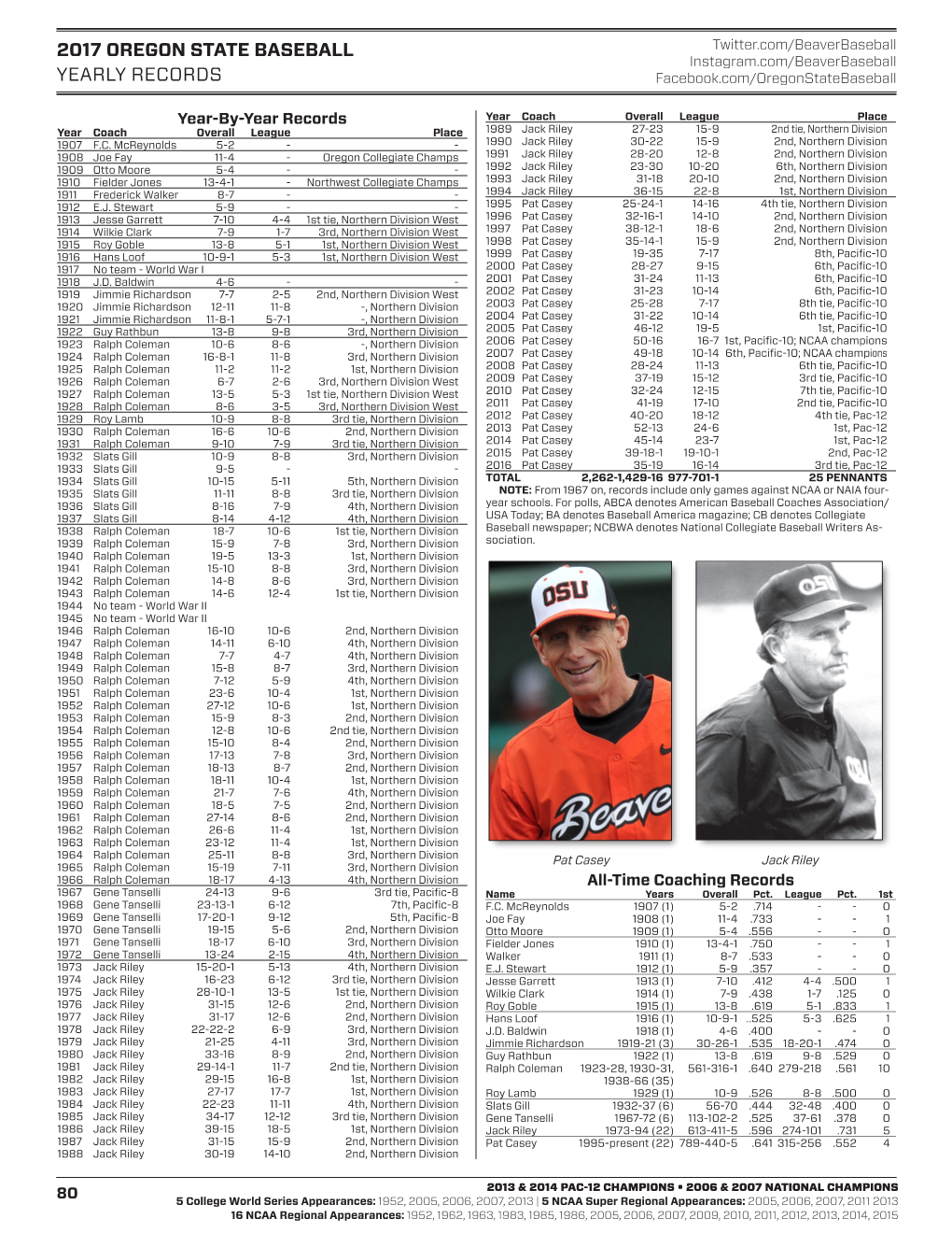 2017 Oregon State Baseball Yearly Records