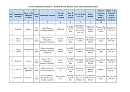 Accused Persons Arrested in Kollam Rural District from 14.02.2021To20.02.2021