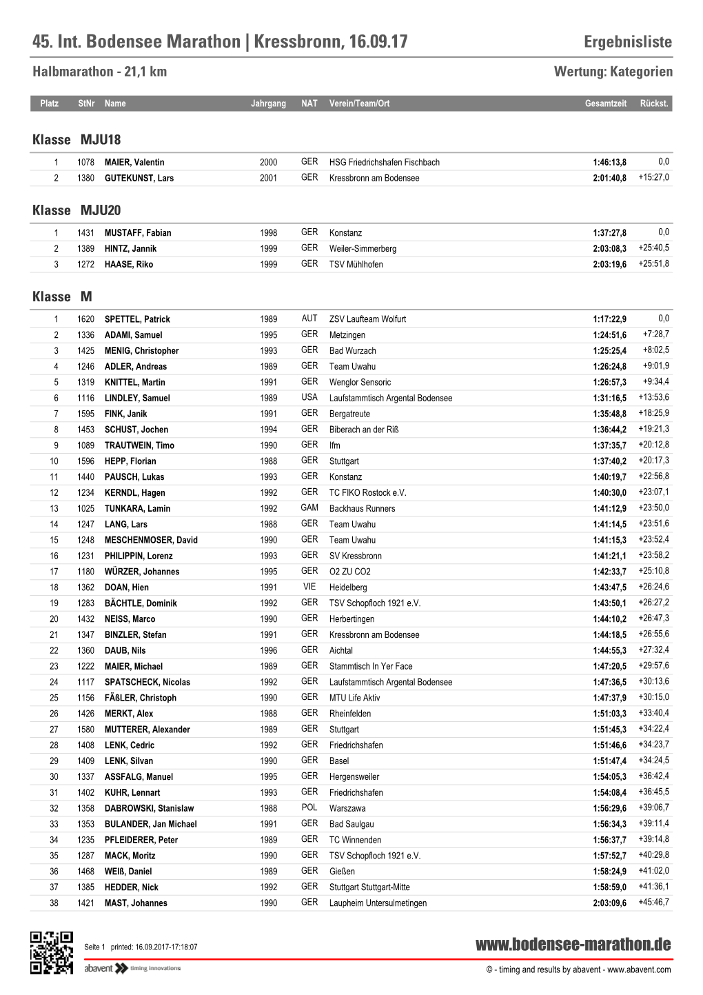 45. Int. Bodensee Marathon | Kressbronn, 16.09.17 Ergebnisliste Halbmarathon - 21,1 Km Wertung: Kategorien